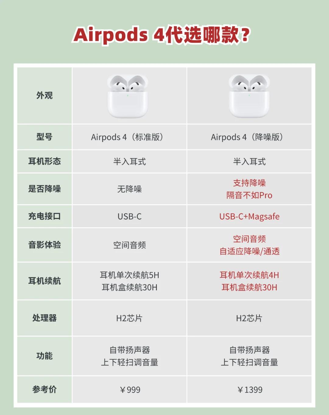 苹果airpods教育优惠版和普通版(airpods教育优惠版有什么不一样的)-第2张图片-有道翻译官网 苹果airpods教育优惠版和普通版(airpods教育优惠版有什么不一样的)-第2张图片-有道翻译官网