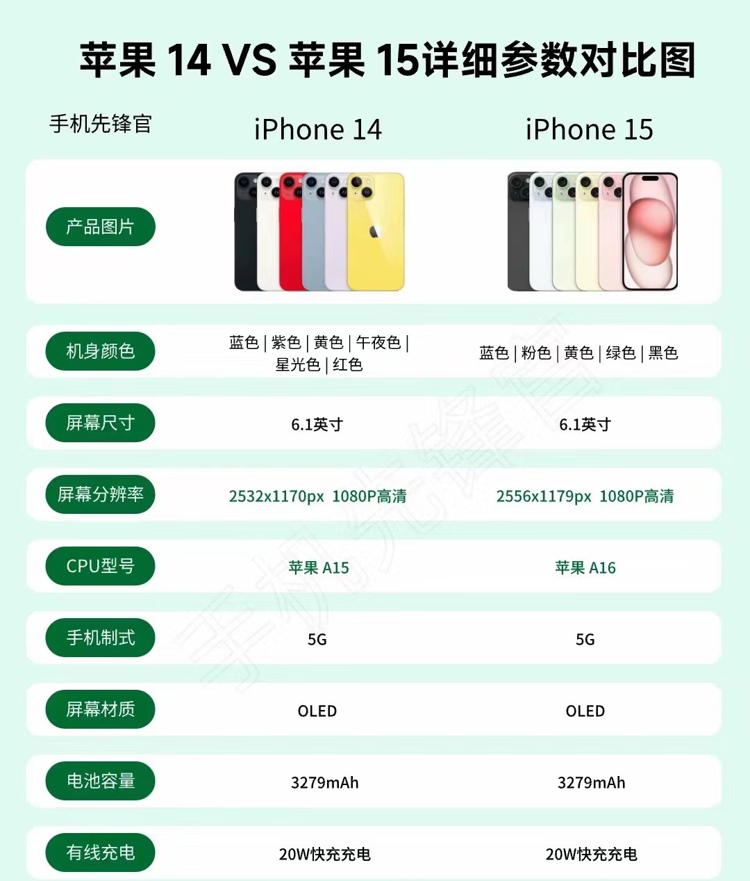 苹果14.2rc版和正式版(ios145rc版本跟正式版有什么区别)-第5张图片-有道翻译官网 苹果14.2rc版和正式版(ios145rc版本跟正式版有什么区别)-第5张图片-有道翻译官网