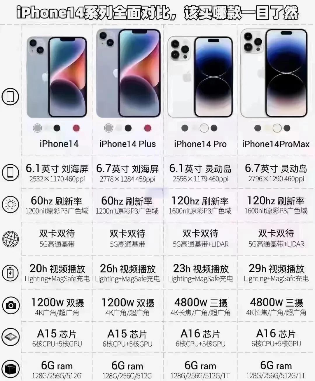 gs版和苹果对比(gs版和苹果对比区别)-第4张图片-有道翻译官网