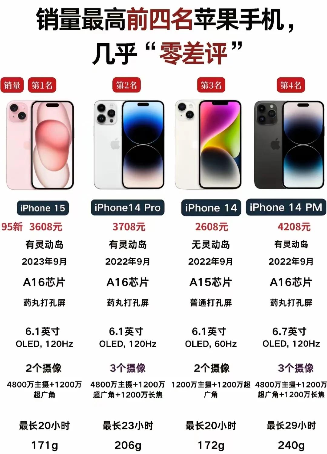 苹果标准版和超大容量版(苹果标准版和超大容量版哪个好)-第2张图片-有道翻译官网